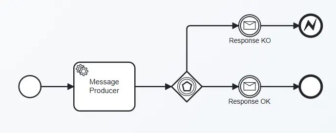 Reusable Call Worker subprocess for async worker invocation and response handling