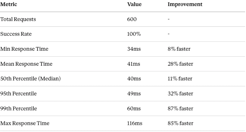 Interpretation - Test 2
