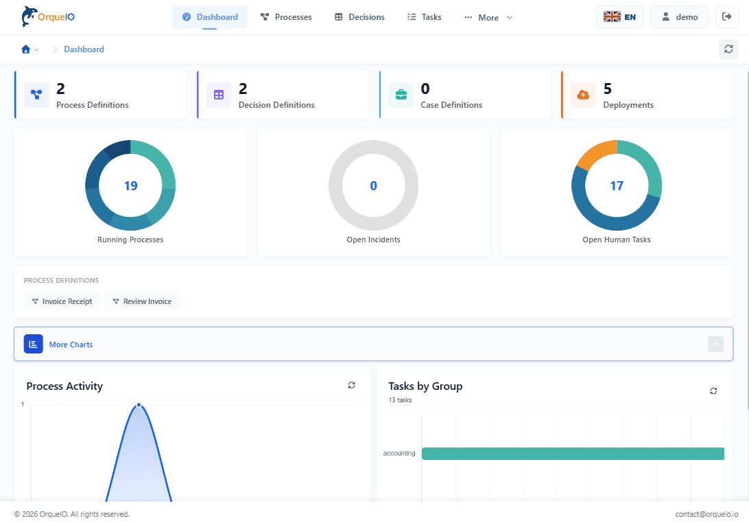 Angular 21 Cockpit Dashboard
