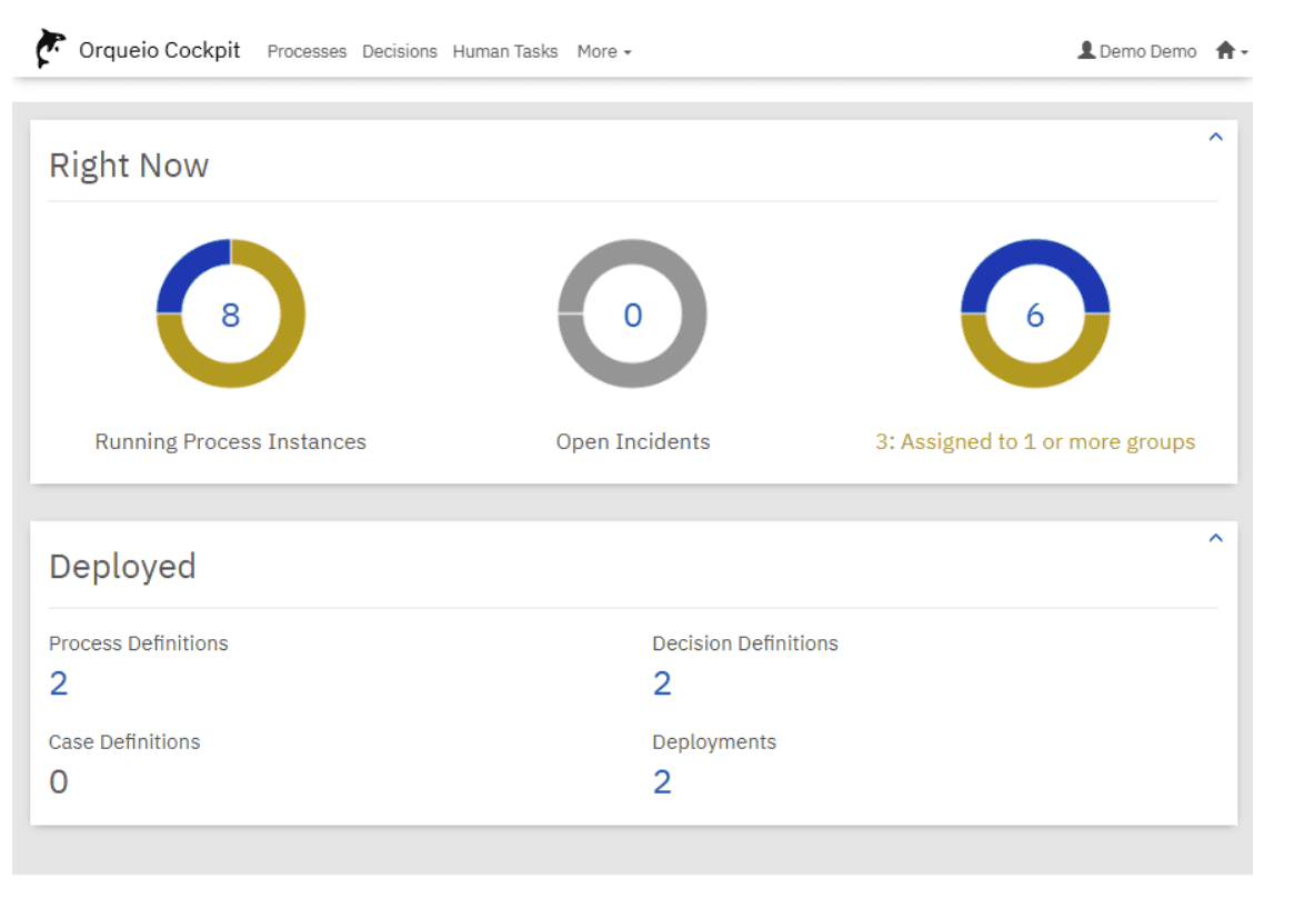 AngularJS Cockpit Dashboard