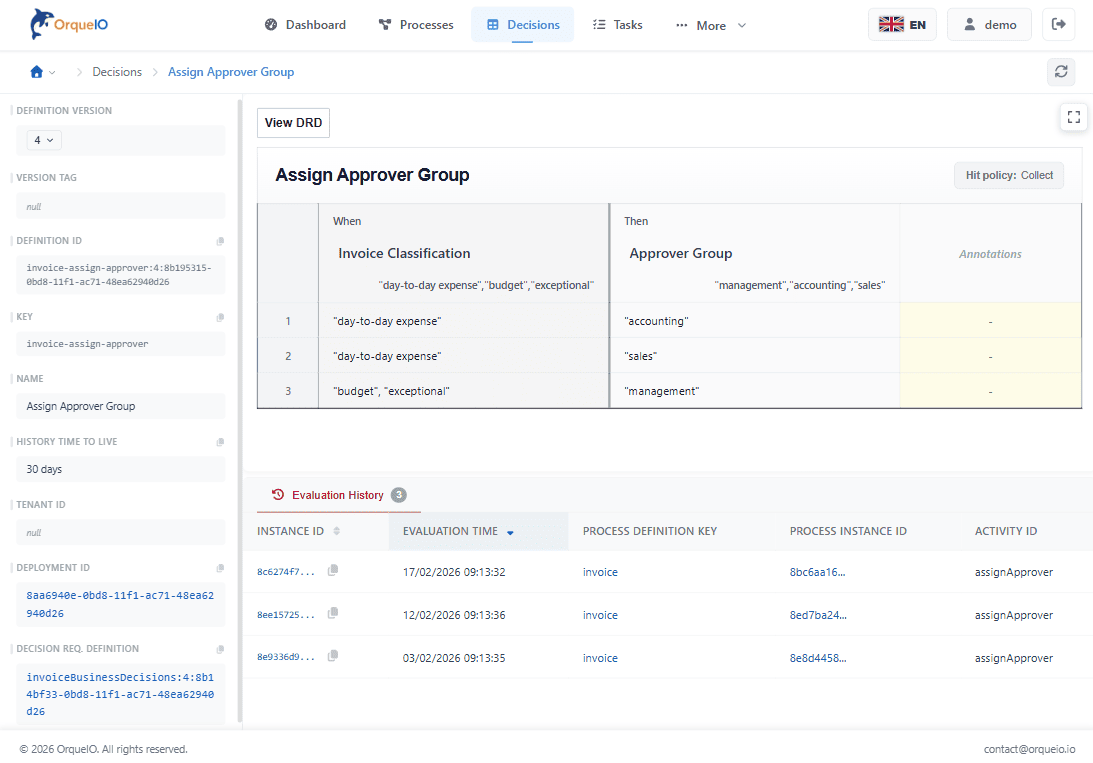 Modern Decision Management View