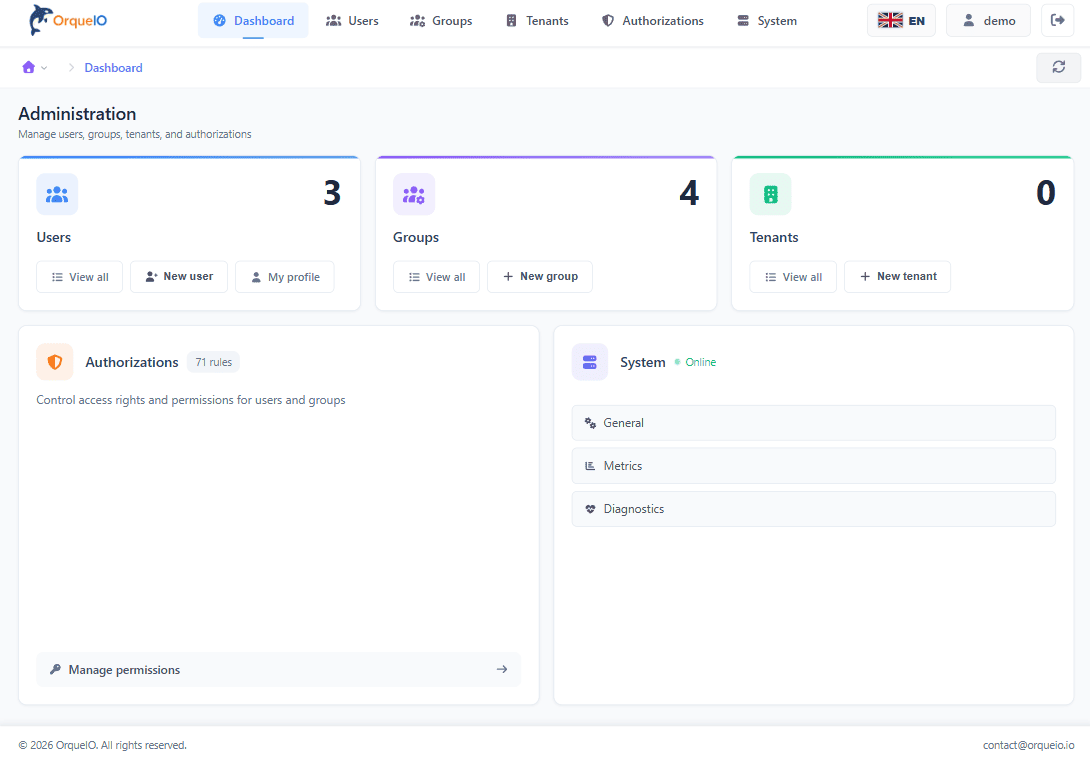 Modernized Administration Console