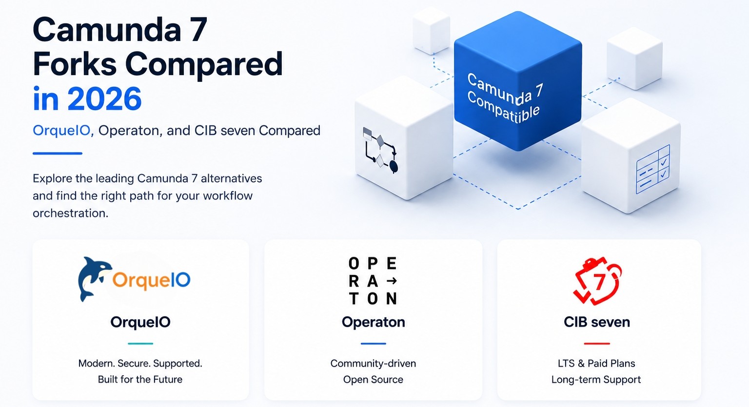 Comparison of Camunda 7 compatible alternatives in 2026: OrqueIO, Operaton, and CIB seven