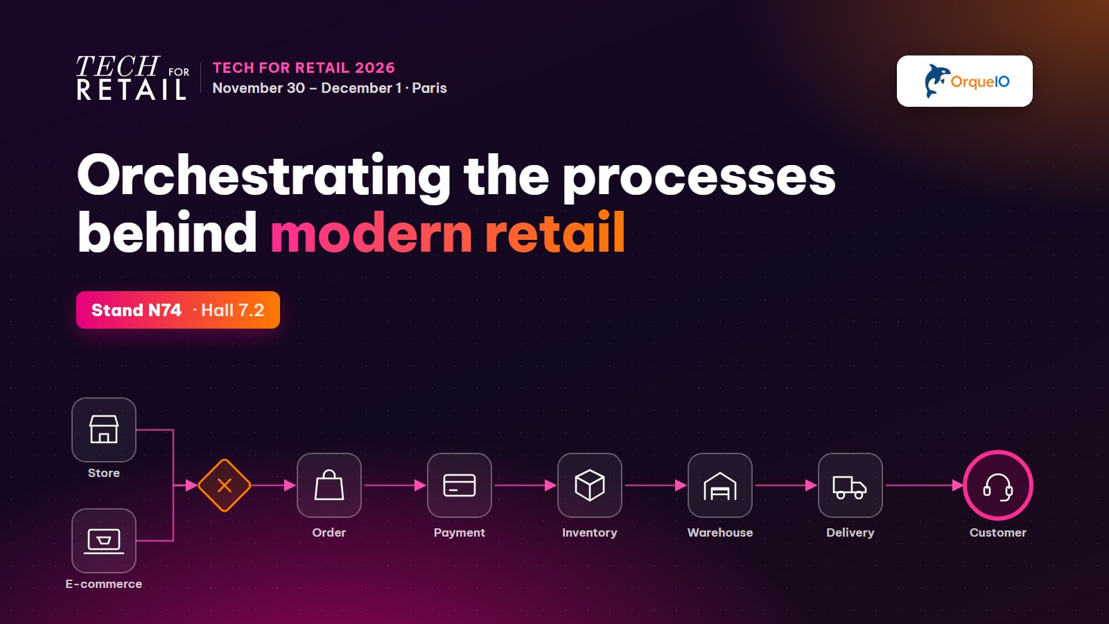 OrqueIO at Tech For Retail 2026, stand N74 at Paris Expo Porte de Versailles: retail process orchestration from store and e-commerce to delivery
